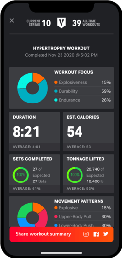 Workout Summary Card